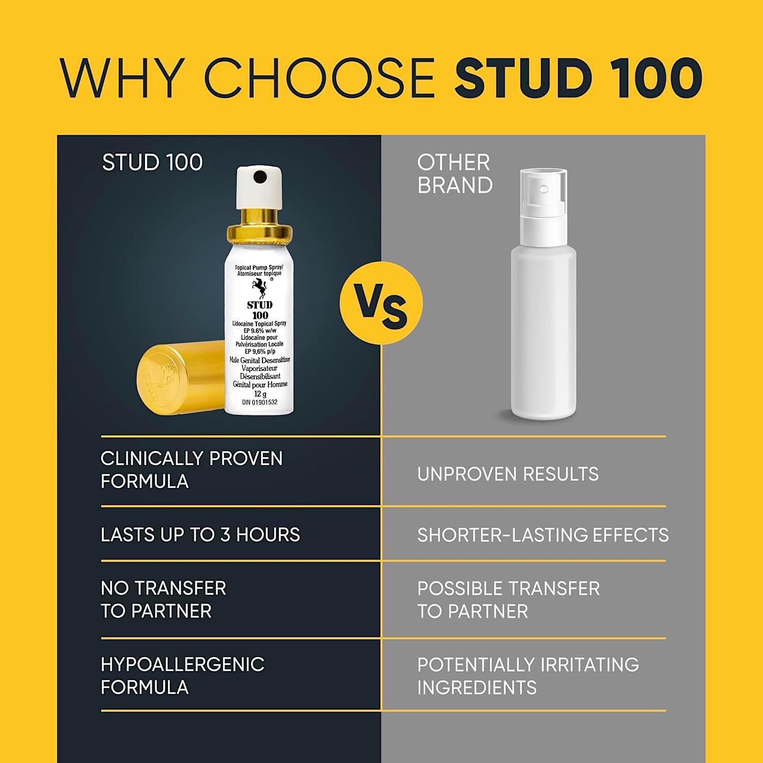 STUD 100® Delay Spray